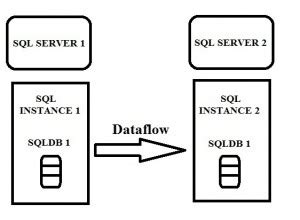 Image result for SQL Mirror Server Instance