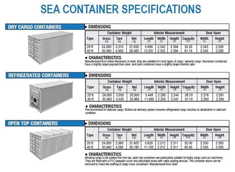 Image result for Freight Container Dimensions