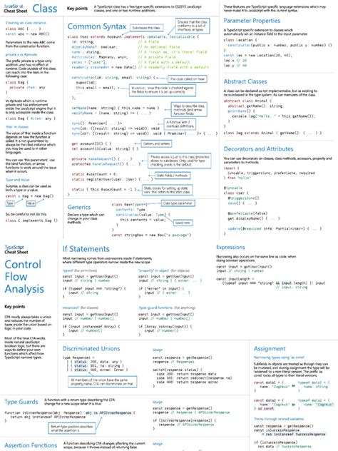 Image result for TypeScript Quick Reference