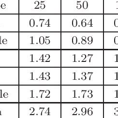 Image result for SS Sampling Table