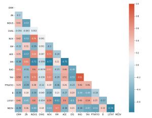 Image result for Correlation Matrix in Python with Heatmap Colours