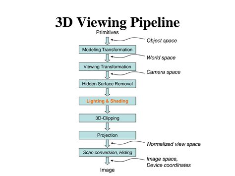 Image result for Shading Computer Vision