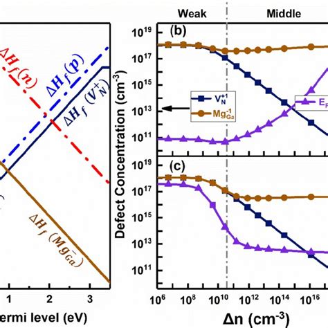 Defect Transition Table に対する画像結果