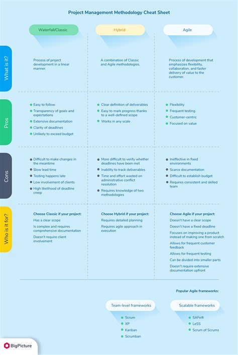 Project Management Tools Methodology に対する画像結果
