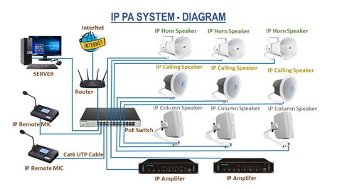 Image result for IP Console Design