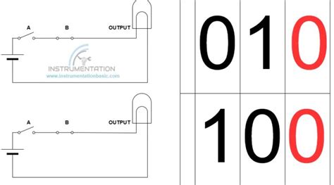 And Gate Graph に対する画像結果
