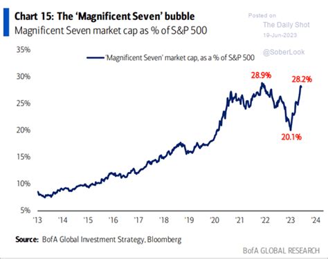 Image result for What Is a Market Cap Weighted Index