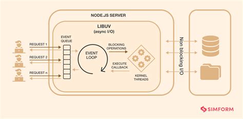 Afbeeldingsresultaten voor Is JavaScript Single-Threaded