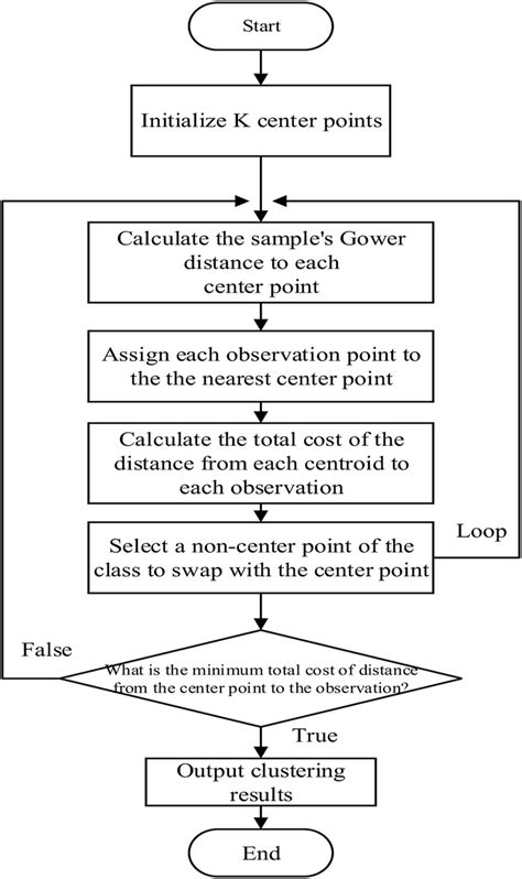 Toradh íomhá ar Clustering Algorithm