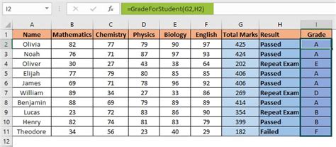 Image result for Function in Excel VBA