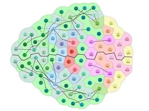 Image result for Brain Network Drawing