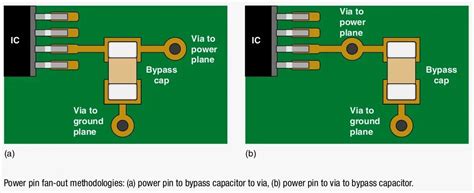 Image result for Decoupling Condensator PCB Layout