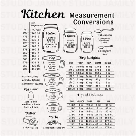 Image result for Metric Conversion Chart for Cooking