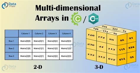 Image result for 3D Array C