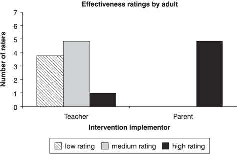 Image result for Alternative Analysis Examples