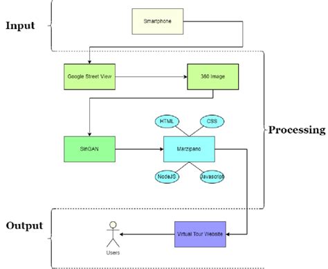 Low Cost Virtual Server に対する画像結果