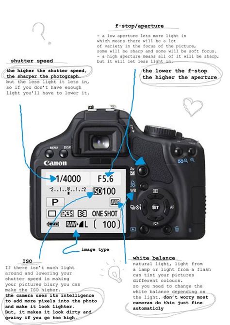Image result for Manual How to Use Camera