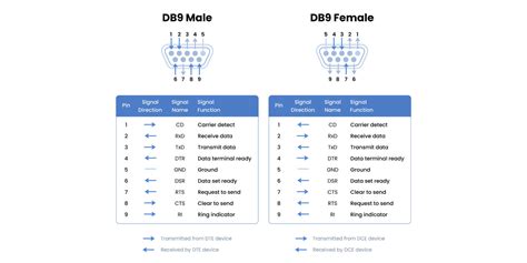 Image result for Serial Line Com3