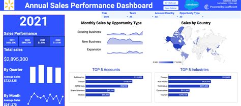 Aggregation Software に対する画像結果
