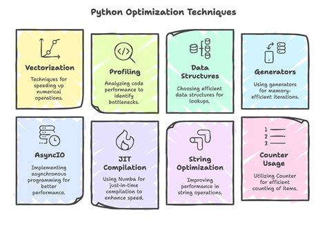 Image result for performance differences vs pythons and python