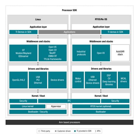 Image result for Embedded Processor Architecture