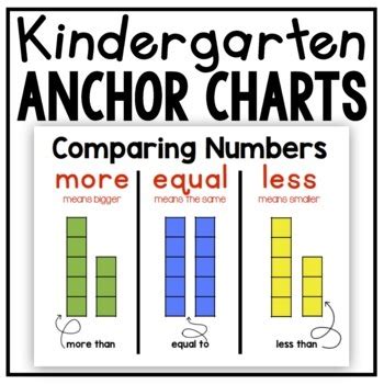 Toradh íomhá ar Anchor Chart On Comparing Numbers