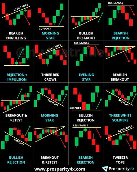 Toradh íomhá ar Advanced Chart Patterns for Binary Options