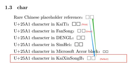 Image result for Box Type Character