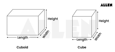 Image result for Formular of a Cube
