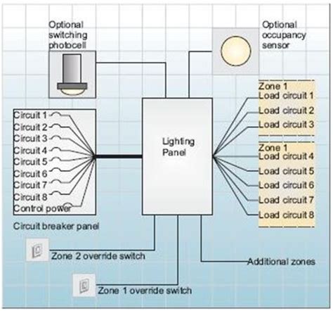 Image result for Lighintng Control Module