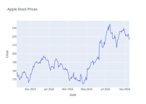 Image result for Python Calendar Histogram