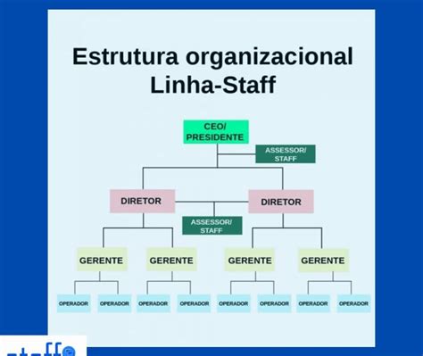 Image result for Staff Room in Commercial Kitchen