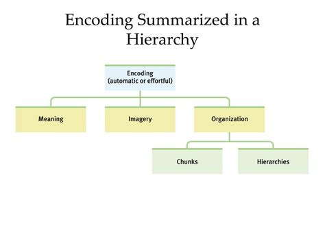 Chunking Computing に対する画像結果