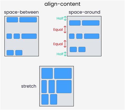 Image result for CSS Flexbox Tutorial
