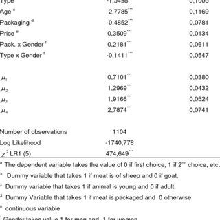Image result for Probit Probability Graph