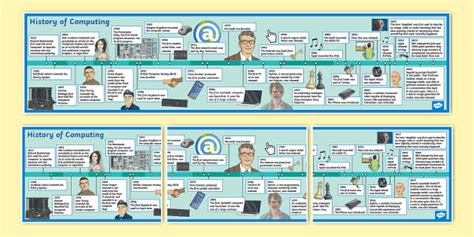 Toradh íomhá ar People in Computing History