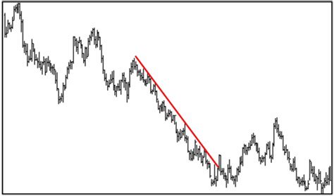 Afbeeldingsresultaten voor Chart Patterns Tutorial
