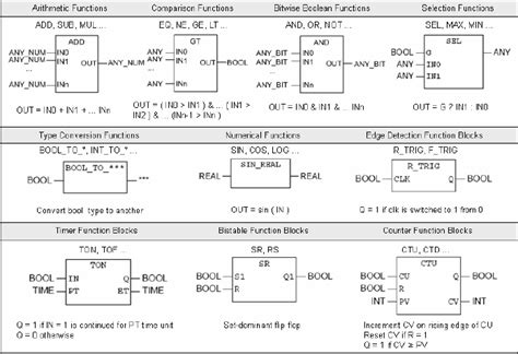 Toradh íomhá ar Image Processing Using Verilog Block Diagram