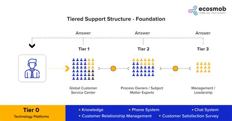 Toradh íomhá ar Support Structure