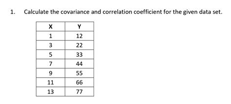 Image result for Correlation Coefficient Example and Solved