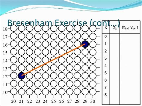 Image result for Drawing Horizontal Line in Computer Vision