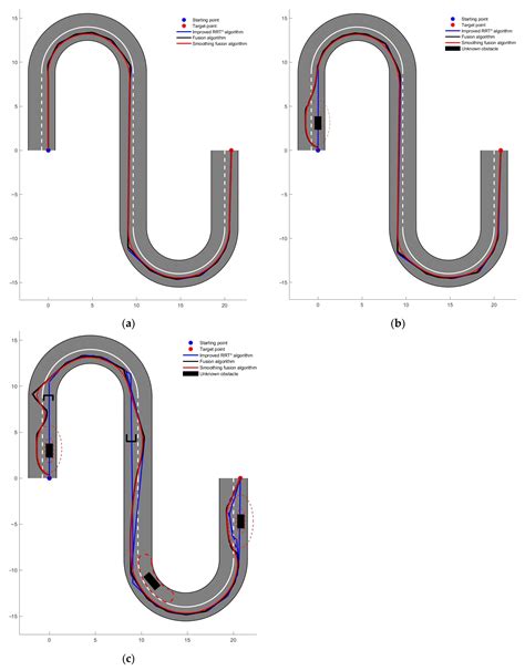 Image result for Images for Shortest Path Algorithm in Automatic Vehicles