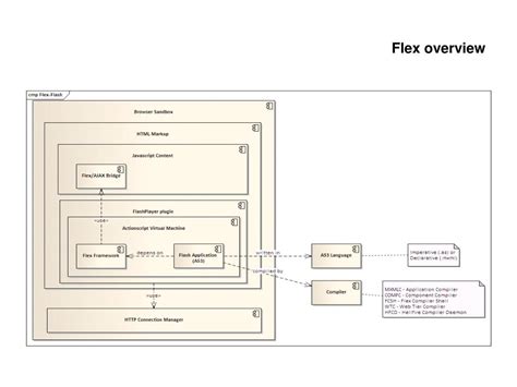 Image result for Python/C C++ Java Classes Flex