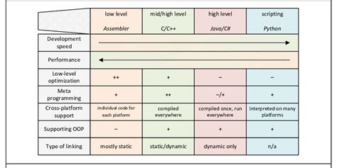 Image result for Programming Language Abstraction