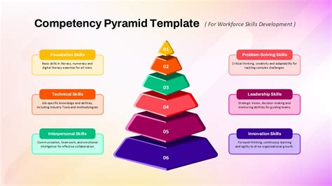 Image result for Steps PPT Slide