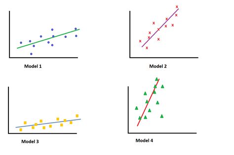 Image result for Multiple Linear Regression Graphs Visualisation