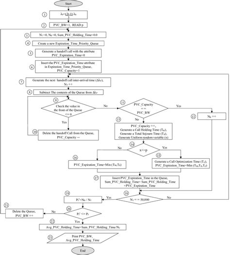 Simulation Run Flow Chart に対する画像結果