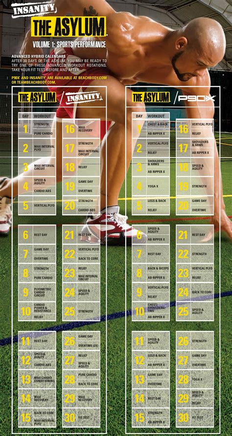 Image result for P90X Routine