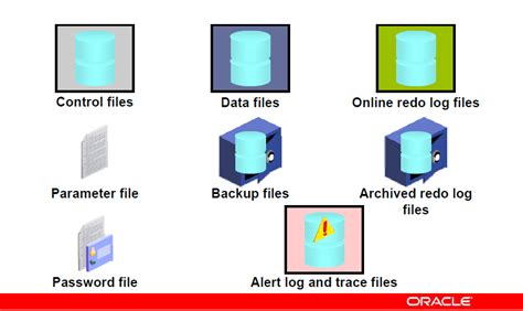 Image result for Oracle Database File Structure