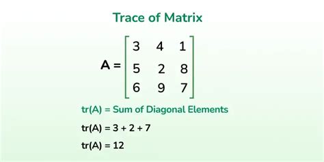 Image result for Java Trace of Matrix